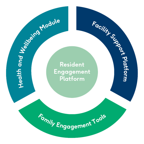 Origin Resident Engagement Platform image1